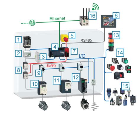 schneider electric switches  relays authorized schneider electric distributor newark