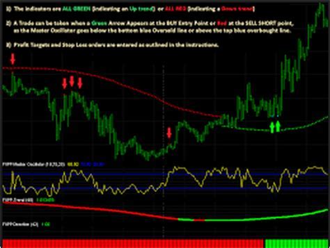 What Is The Most Accurate Mt4 Indicators   EA Forex   Best  
