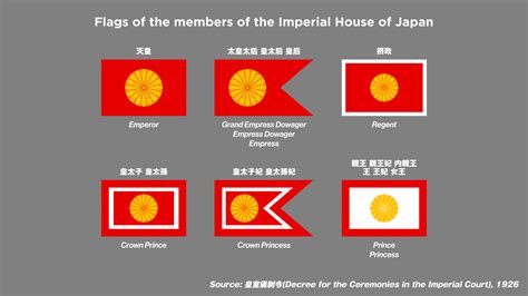 chart  japanese imperial flags  accurate dimensions