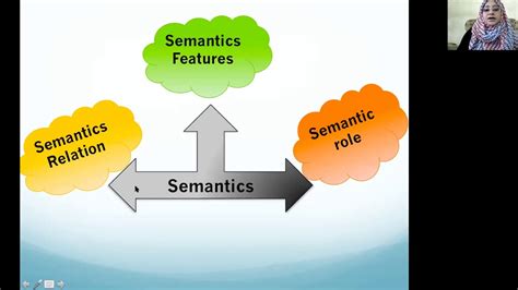semantic features youtube