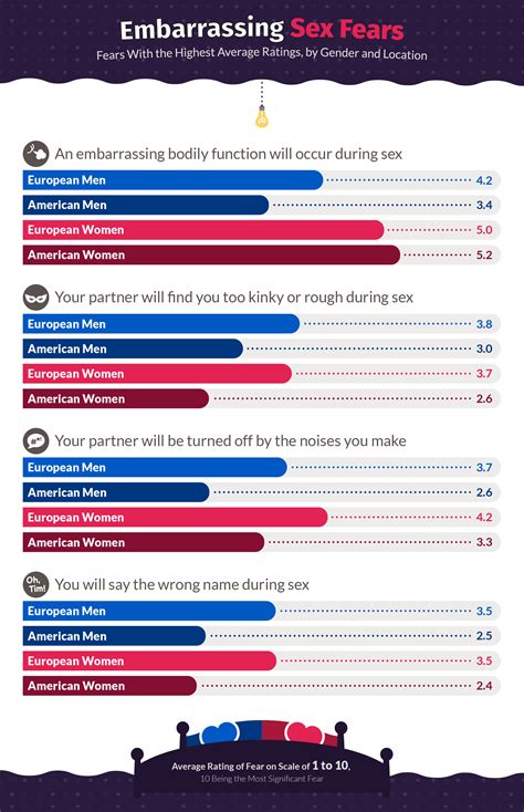 top sex fears