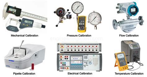 types  calibration definition purpose instrument examples explained  details