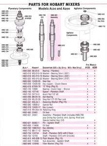 hobart  stand mixer questions answers page  fixya