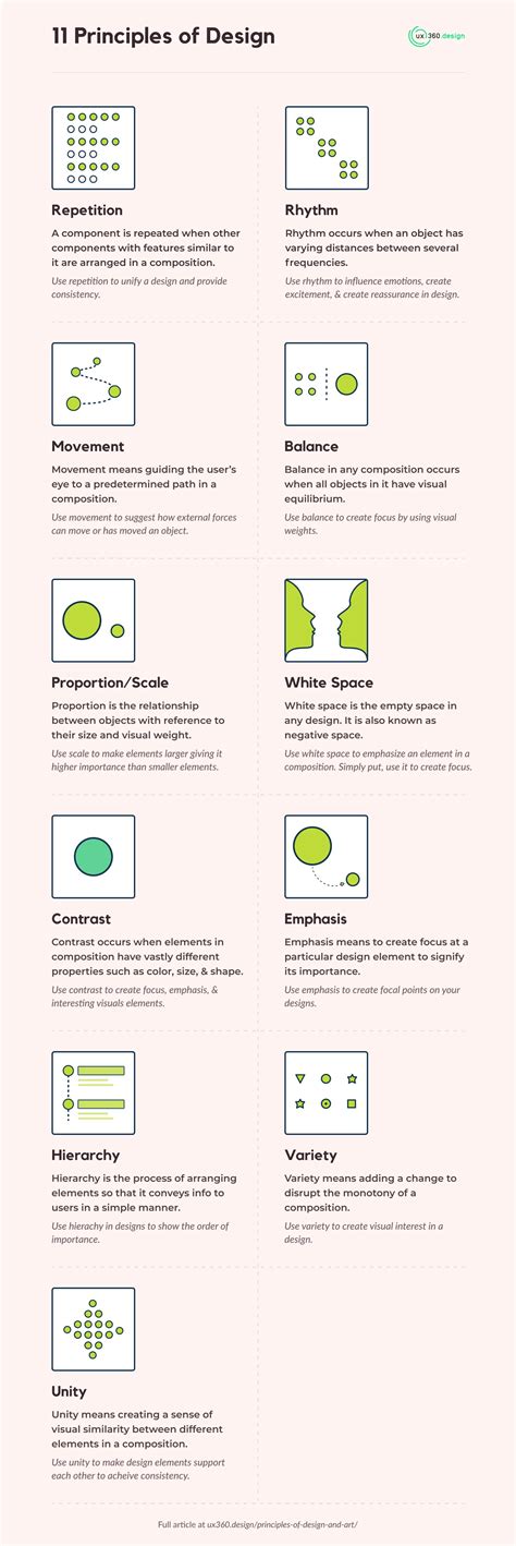 principles  design  art infographics included