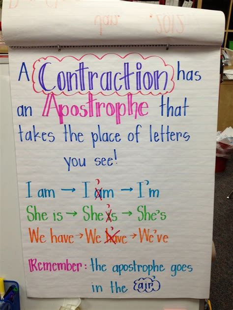 contractions anchor chart images example calendar printable