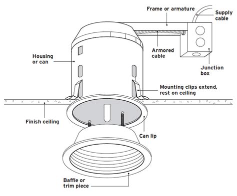 installing recessed lighting fine homebuilding