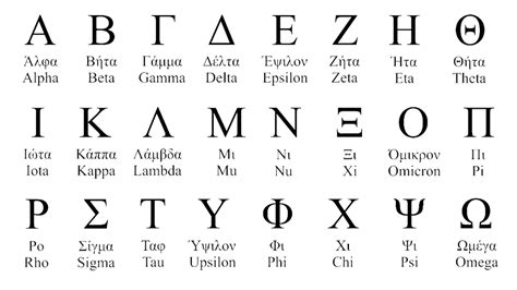 greek alphabet letters symbols history  meaning