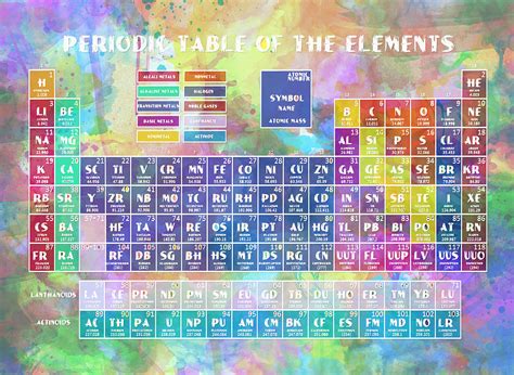 periodic table   elements  painting  bekim art