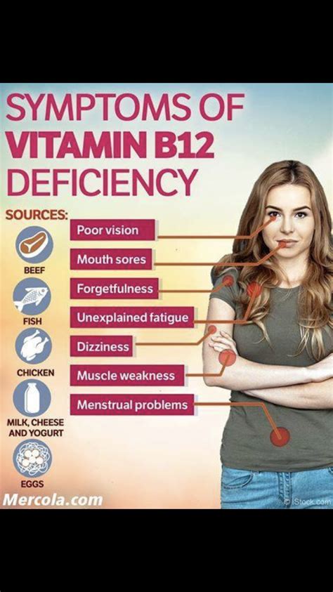B12 Deficiency Symptoms Vitamin B12 Deficiency Mouth Sores Muscle