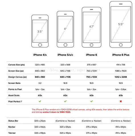 ios full screen background image   screen sizes itecnote