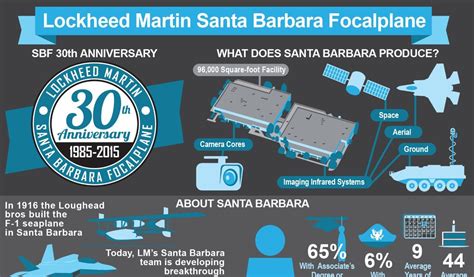 Santa Barbara Ca Lockheed Martin