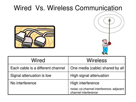 wireless communication fundamentals powerpoint