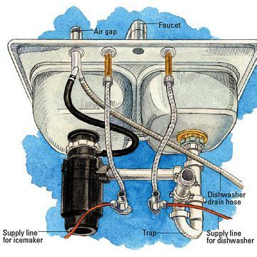 kitchen sink diagram sink plumbing kitchen