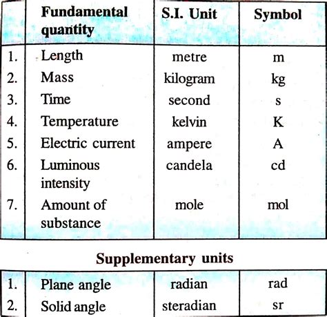 units fundamental quantities  derived quantities