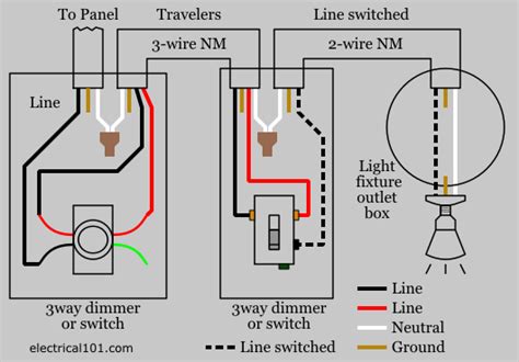 connecting  dimmer switch    typical wiring diagram  ceiling fan
