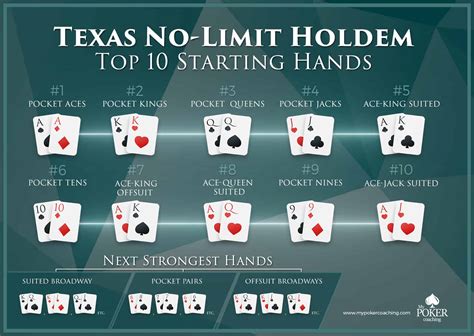 poker pocket hand rankings