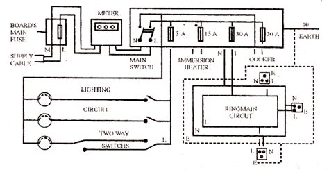 mechanical technology house circuit