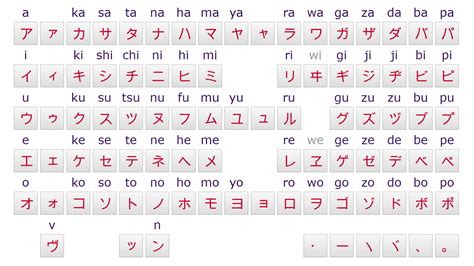jlpt  lesson  katakana part