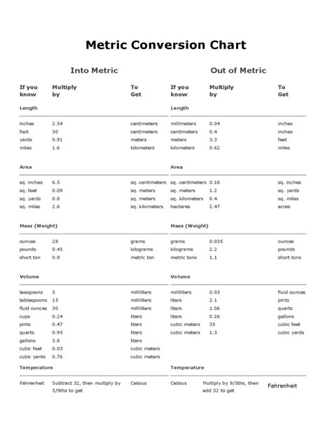 metric conversion chart fillable printable  forms handypdf