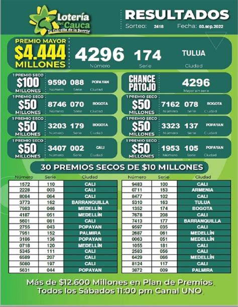 lotería del cauca resultados del 3 de septiembre del 2022 secos y premios