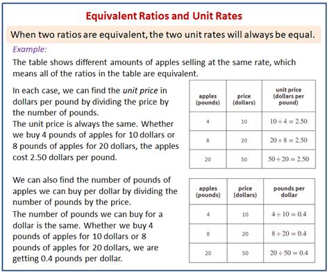 equivalent ratios    unit rates