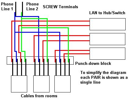 telephone cable connector wiring diagram cat rj avenger alimy imageservice abrir diy
