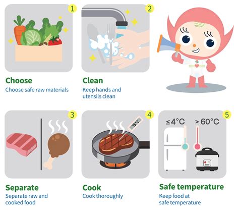 Five Keys To Food Safety