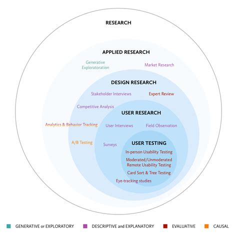 build  user research culture cxl