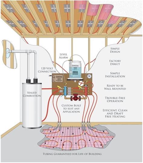 electrical wiring diagram   home heating system  thermostaer  water heater
