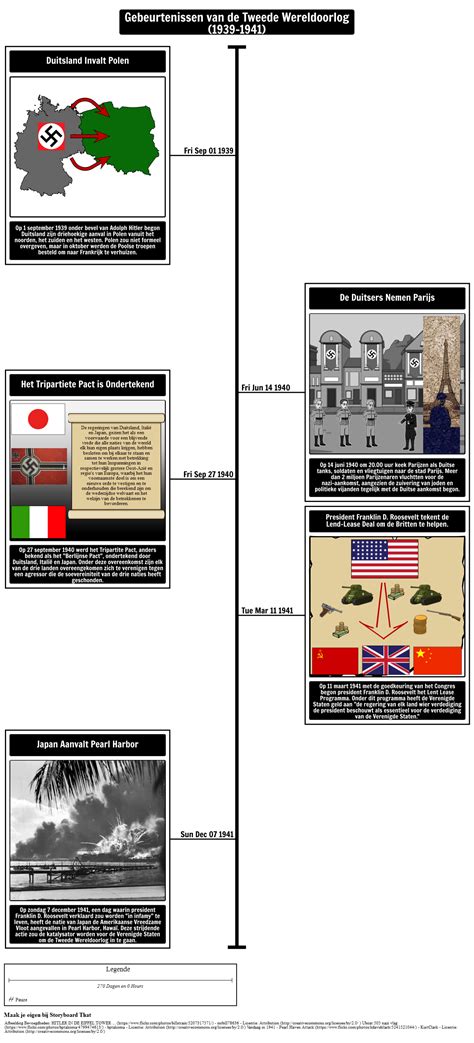 tweede wereldoorlog tijdlijn   storyboard