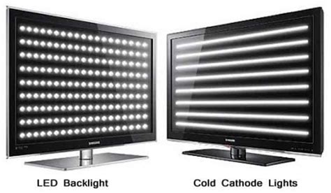 wled  led    difference simple guide