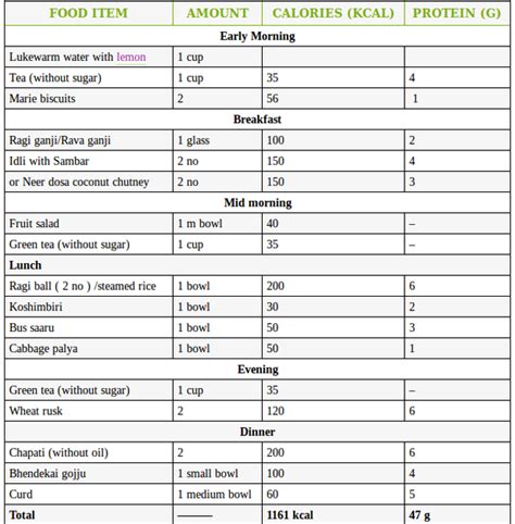 weight loss diet  exercise plan india diet plan