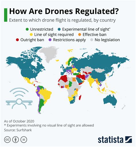 drones regulated invent  discover