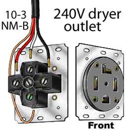 dryer plug wiring diagram  prong wire wiring prong  dryer diagram plug electrical panel cord