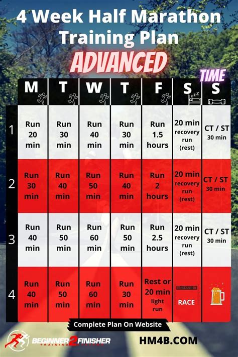 week  marathon training plan advanced  marathon  beginners