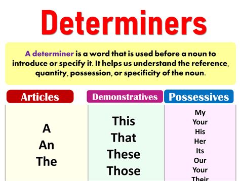 determiners  english grammar  ilmrary