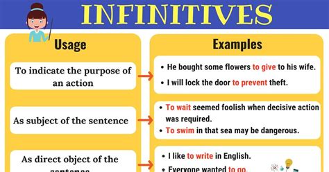 infinitives    infinitive functions examples esl