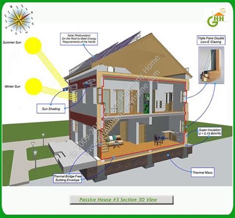 green passive solar house plans  passive solar house plans solar house plans passive solar