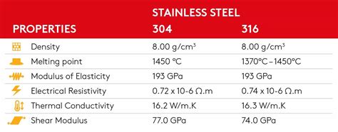 stainless steel whats  difference essentra components uk