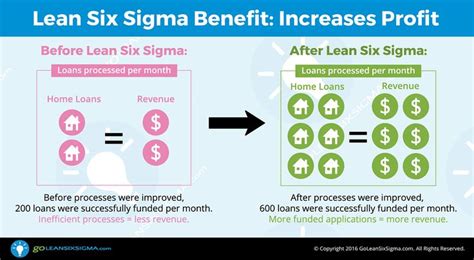 lean six sigma process improvement lean six