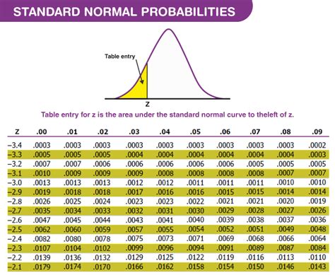 normal distribution  score chart sexiz pix