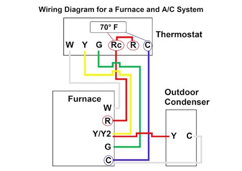 goodman furnace thermostat wiring diagram   guide