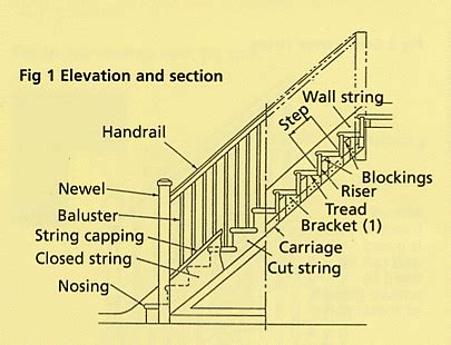 staircase terminology engineering feed
