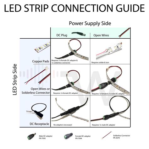 connect  led strip   power supply waveform lighting led light projects led