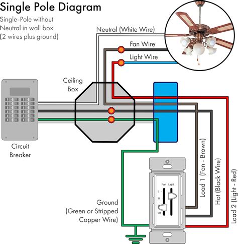 single pole dimmer switch wiring diagram bbpesshdlnzm ensure  wire nuts  securely