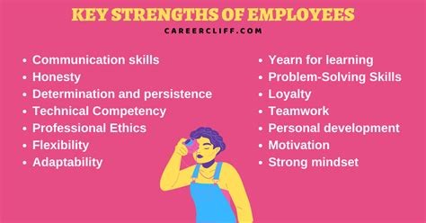 key strengths  employees   workplace careercliff