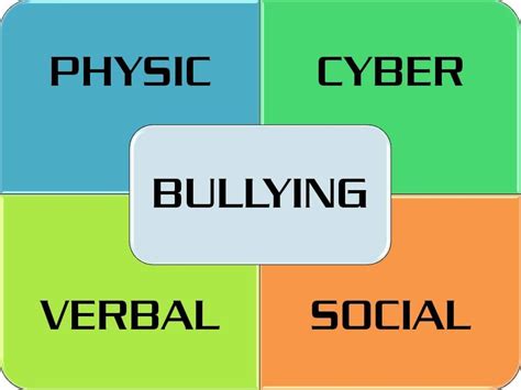 types  bullying hubpages