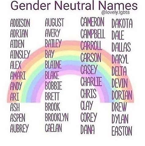 Gender Neutral Names That Aren T Just Alex Or Sam