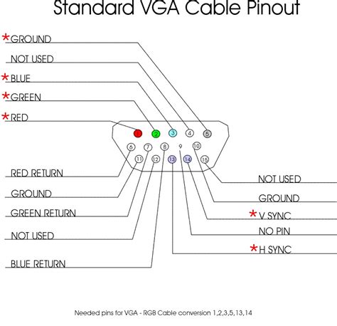 oscilloscope  reading vga signals   computer harm  hardware electrical