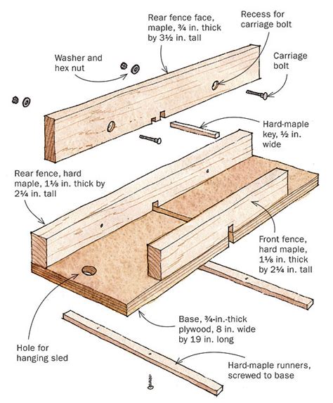 dedicated sled   perfect finger joint jig  plans